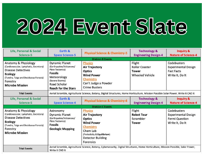 Science Olympiad Events 2024 List Astra Candace